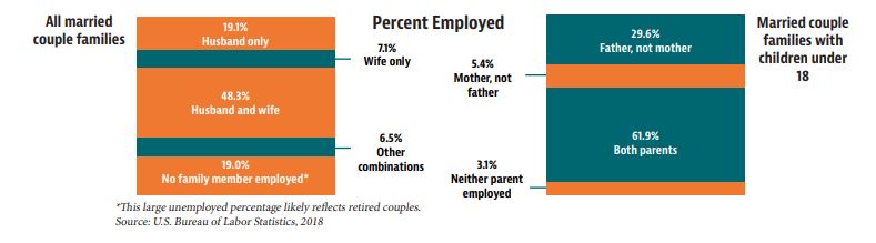 Wausau WI Buska Retirement Chart