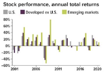 Wausau WI Buska Retirement Solutions International Investing