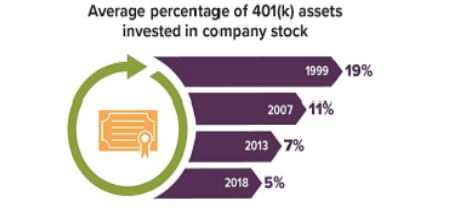 Wausau WI Buska Retirement Solutions Graph