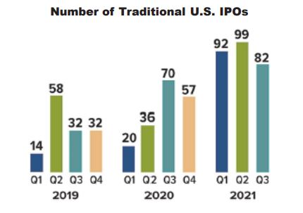 Wausau WI Buska Retirement Solutions IPO Graph Wausau WI Buska Retirement Solutions IPO Graph