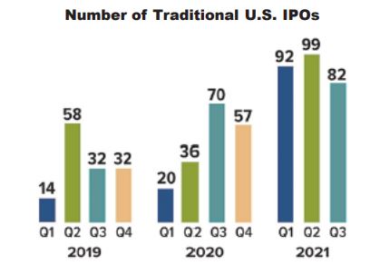 Wausau WI Buska Retirement Solutions IPO Graph