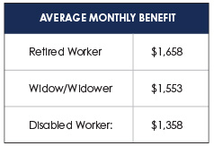 Average Monthly Benefit