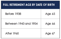 Full Retirement By Date Of Birth Full Retirement By Date Of Birth
