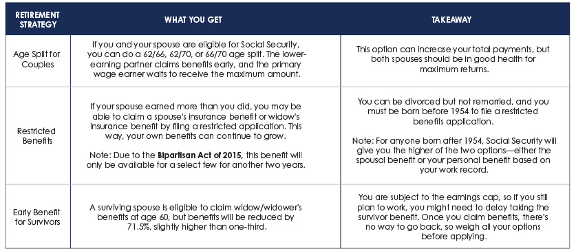 Maximizing Your Social Security Benefits