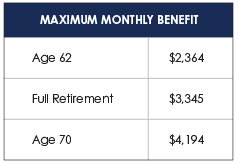 Maximum Monthly Benefit