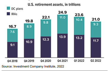 Retirement Solutions Eau Claire US Retirement Assets