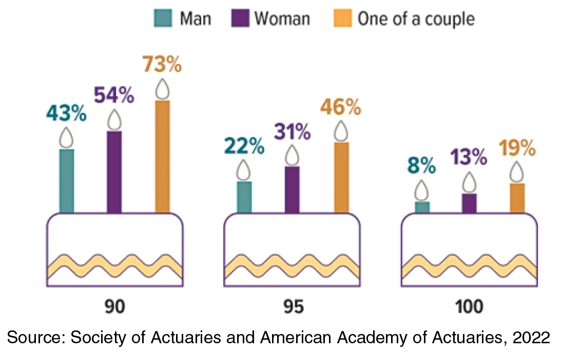 Retirement Wausau WI What Can an Annuity Do for You