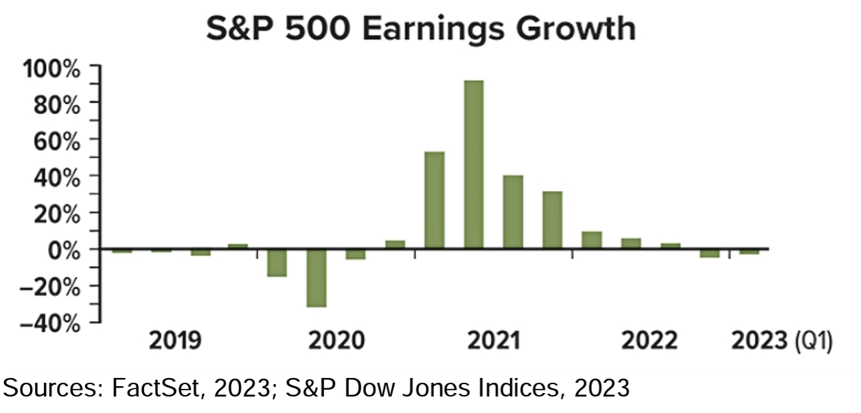 Wausau WI Buska Retirement Solutions All Eyes On S&P Earnings Growth