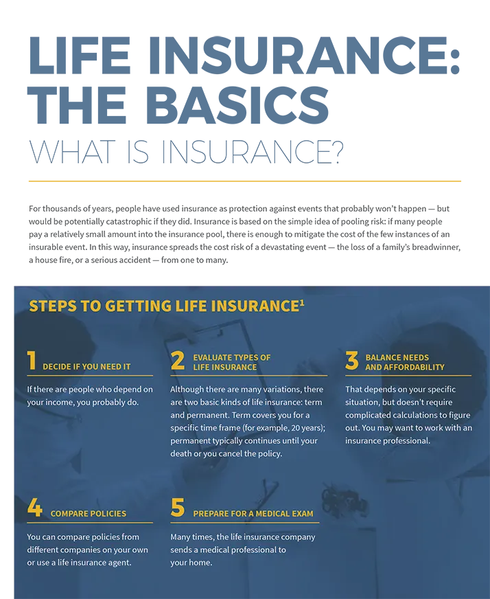 Buska Retirement Solutions Life Insurance